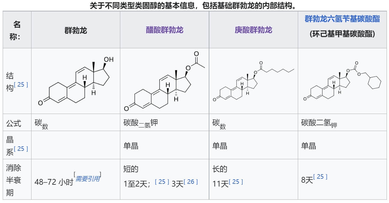 群勃龙的副作用是什么